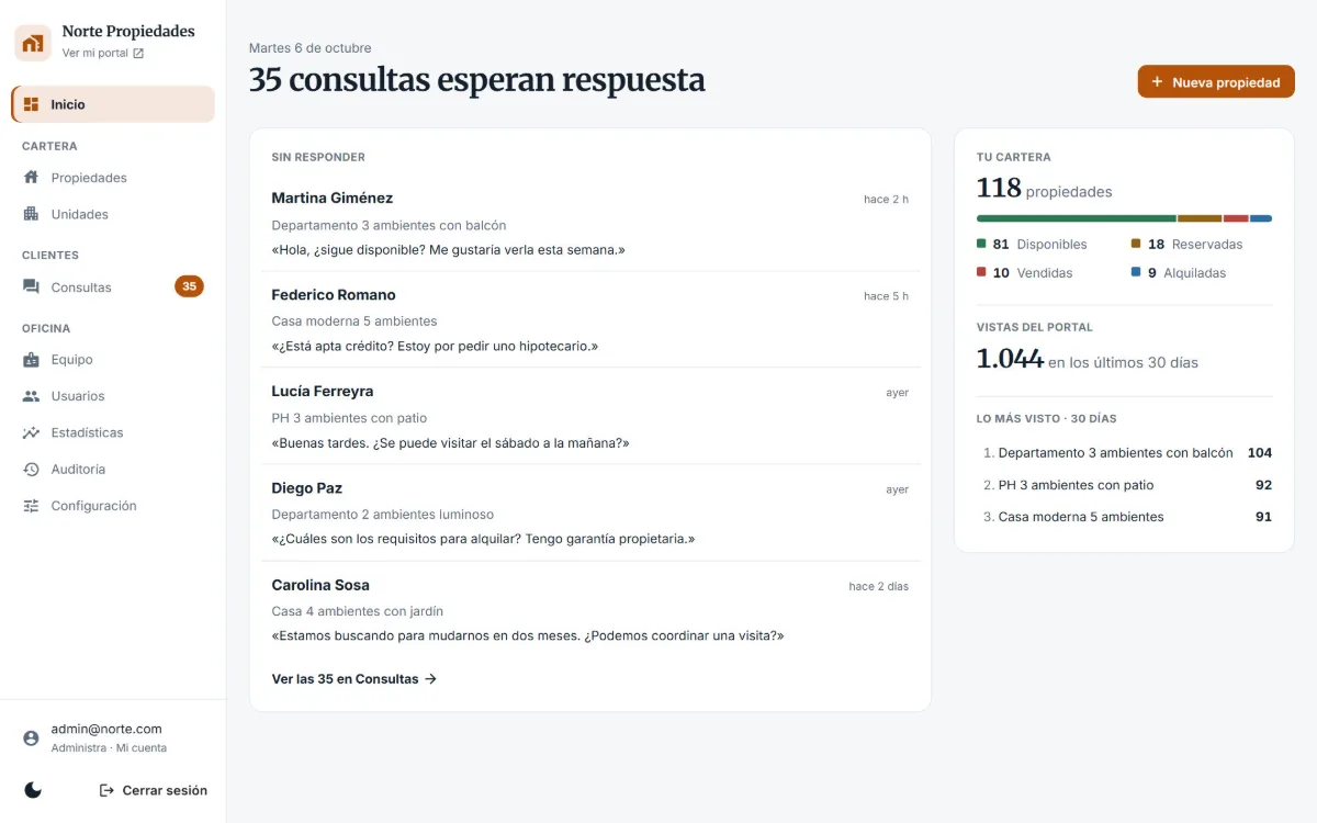Panel de Pórtico de una inmobiliaria de prueba: consultas sin responder, cartera de propiedades y vistas del portal.